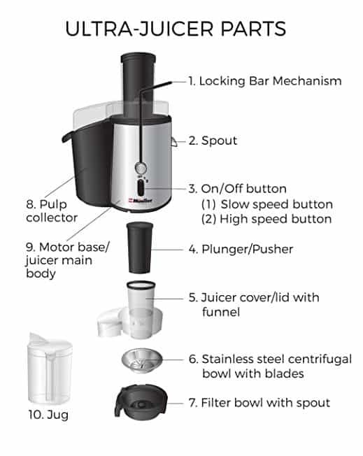 mueller juicer replacement parts